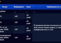 Описание бонуса на второй депозит – Вулкан Ставка второй депозит бонус 60
