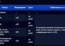 Описание бонуса на третий депозит – Вулкан Ставка бонус 90 третий деп